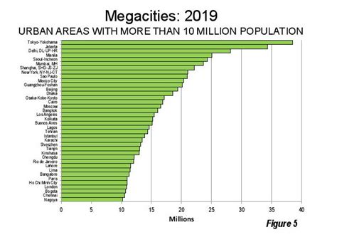 list of megacities|The 20 Largest Cities in the World: 2021 Edition.